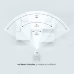 MeacoFan Sefte® Table Fan - 10” Air Circulator with 12 Speeds - Horizontal and Vertical Oscillation - 3 Oscillating Ranges - Ultra-Quiet, Remote Controlled Cooling - Image 4