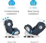 globalkids Safety Baby Car Seat with Isofix and Top Tether, 360 Degree Rotating Child Seat for All Group 0-12 Years Old (up to 36kg), Black (2022 Edition) - Image 6