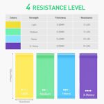 flintronic Fabric Resistance Bands, Exercise Bands Set, Non-Slip Booty Bands with 3/5 Resistance Levels, Workout Fitness Bands for Hips & Glute, Women/Men/Beginners/Yoga, Strength Training - Image 2