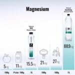 AQUA Carpatica Kids 250mlx12 - Pure Natural Still Mineral Water for Children with Spill-Proof Sippy Cap, Virtually Nitrate-Free, Low Sodium, Naturally... - Image 5