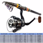 Spinning Fishing Rod and Reel Combo 1.8-3.6m Carbon Fiber Sea Pole and 5.2:1 Gear Ratio Metal Spool with Line Kits for Bass Carp - Image 5