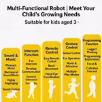 RC Robot Toy Gesture Sensing AI Interactive Robot Programmable Electric Robot with Walkie Talkie Companion Toy for Boys - Image 2