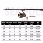 Superhard Telescopic Spinning Fishing Rods 1.8M-3.6M Ultra-Light Long Shot Sea Pole Long-Range High Quality Throwing Rod - Image 6