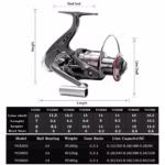 Spinning Fishing Rod and Reel Combo 1.8-3.6m Carbon Fiber Sea Pole and 5.2:1 Gear Ratio Metal Spool with Line Kits for Bass Carp - Image 6