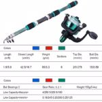 Fishing Pole Set Full Kits With Telescopic Fishing Rod And Spinning Reel Baits Hooks Travel Pole Set - Image 2