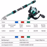 Fishing Pole Set Full Kits With Telescopic Fishing Rod And Spinning Reel Baits Hooks Travel Pole Set - Image 5