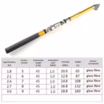 Telescopic Mini Fishing Rod for Outdoor Travel Pesca Pole Fishing Tackles Tools - Image 6