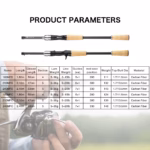 BIUTIFU Traveller Spinning Casting Carbon Fishing Rods Baitcasting Weight 5-35g M Fast Ultralight Lure Trout Mini Goods For Pole - Image 5